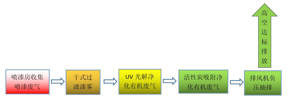 香港6盒宝典