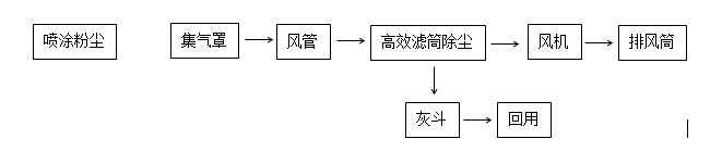 香港6盒宝典