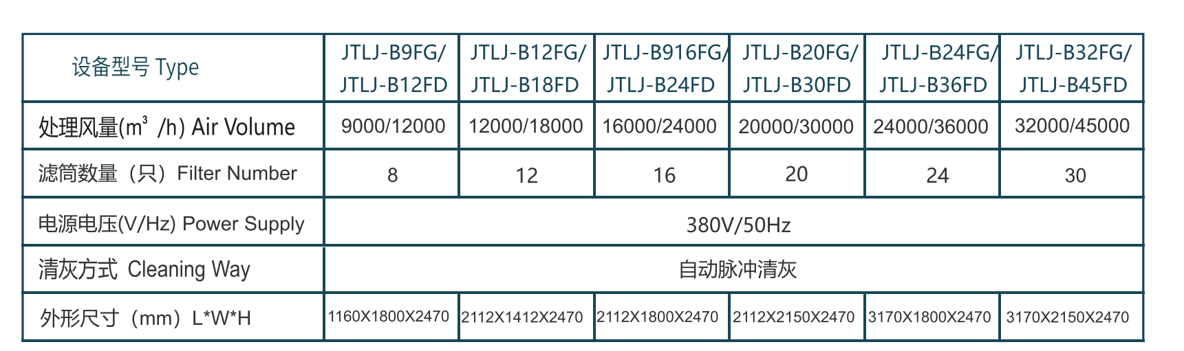 香港6盒宝典